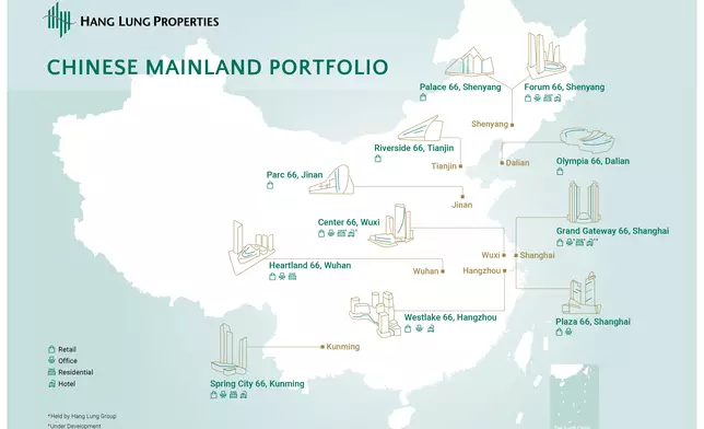 Hang Lung's Chinese Mainland portfolio under the signature "66" brand is located in nine major cities