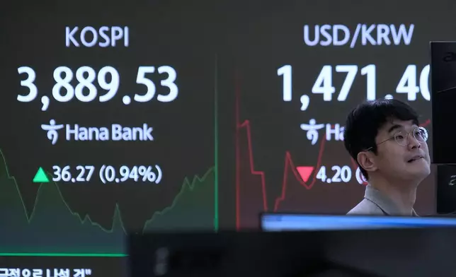 A currency trader watches monitors near a screen showing the Korea Composite Stock Price Index (KOSPI), left, and the foreign exchange rate between U.S. dollar and South Korean won at the foreign exchange dealing room of the Hana Bank headquarters in Seoul, South Korea, Monday, Nov. 24, 2025. (AP Photo/Ahn Young-joon)