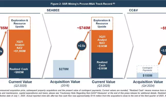 SSR Mining Announces Initial 12 Year Life of Mine Plan for CC&V With an ...