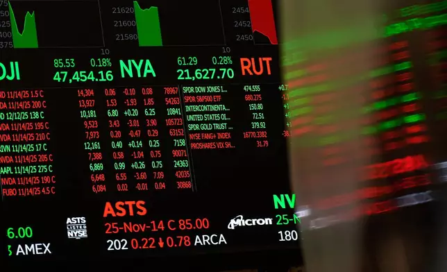 Financial information is displayed on the floor at the New York Stock Exchange in New York, Tuesday, Nov. 11, 2025. (AP Photo/Seth Wenig)