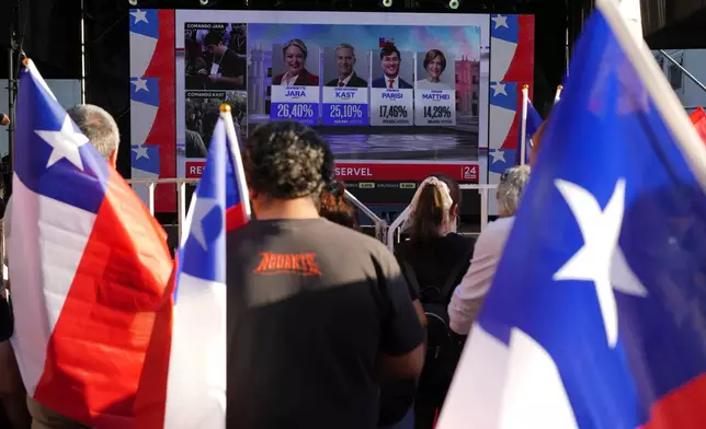 Supporters of presidential candidate Jeannette Jara of the Unidad por Chile coalition watch results come in during general elections in Santiago, Chile, Sunday, Nov. 16, 2025. (AP Photo/Natacha Pisarenko)