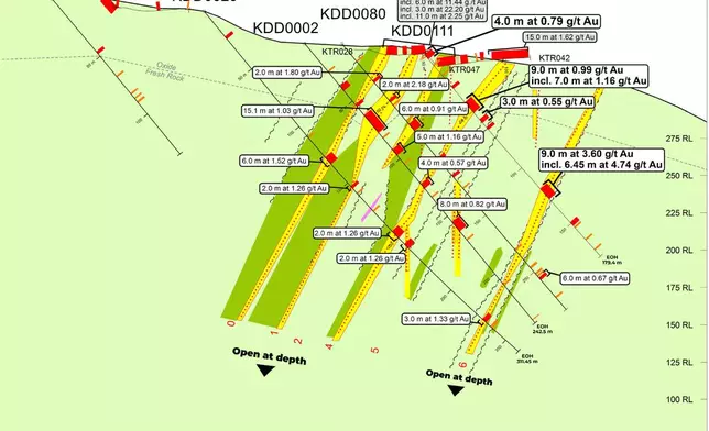 Figure 2: Jagger Zone Simplified Cross Section – JZ550