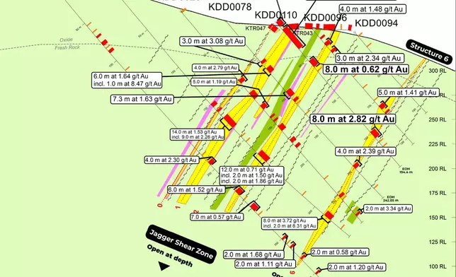 Figure 3: Jagger Zone Simplified Cross Section – JZ600