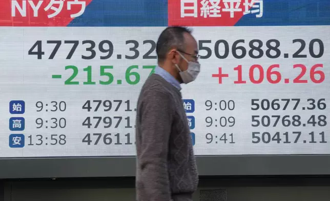 A person walks in front of an electronic stock board showing Japan's Nikkei and New York Dow indexes at a securities firm Tuesday, Dec. 9, 2025, in Tokyo. (AP Photo/Eugene Hoshiko)