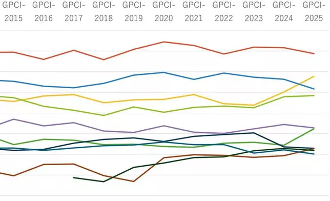 Annual Changes in Comprehensive Rankings