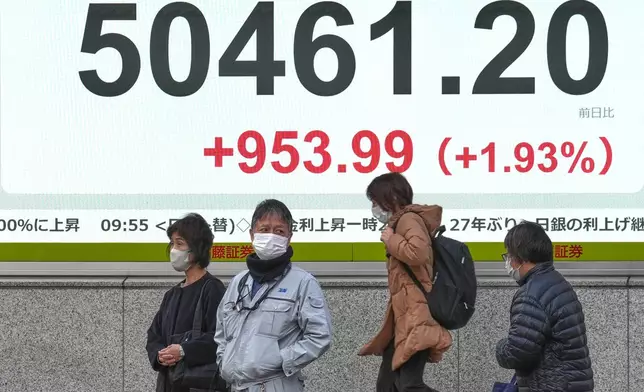 People stand in front of an electronic stock board showing Japan's Nikkei index at a securities firm Monday, Dec. 22, 2025, in Tokyo. (AP Photo/Eugene Hoshiko)