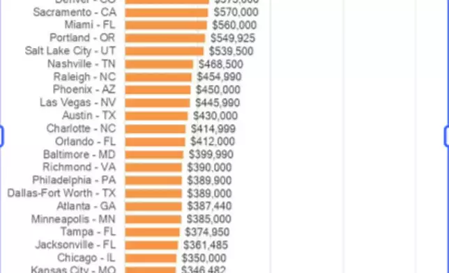 Total Sales in November