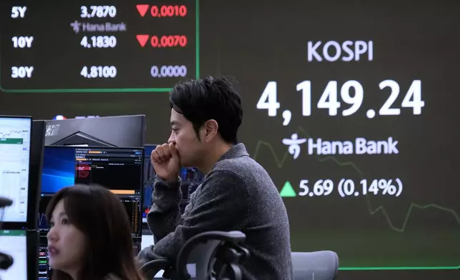 Currency traders watch monitors near a screen showing the Korea Composite Stock Price Index (KOSPI) at the foreign exchange dealing room of the Hana Bank headquarters in Seoul, South Korea, Wednesday, Dec. 10, 2025. (AP Photo/Ahn Young-joon)