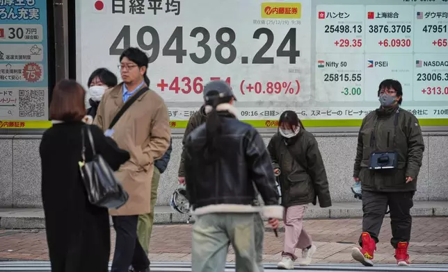 People walk in front of an electronic stock board showing Japan's Nikkei index at a securities firm Friday, Dec. 19, 2025, in Tokyo. (AP Photo/Eugene Hoshiko)