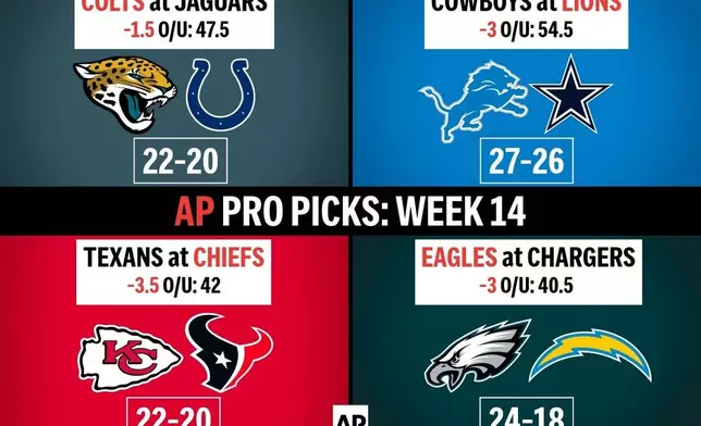 Graphic shows AP NFL picks for Week 14 of the season.