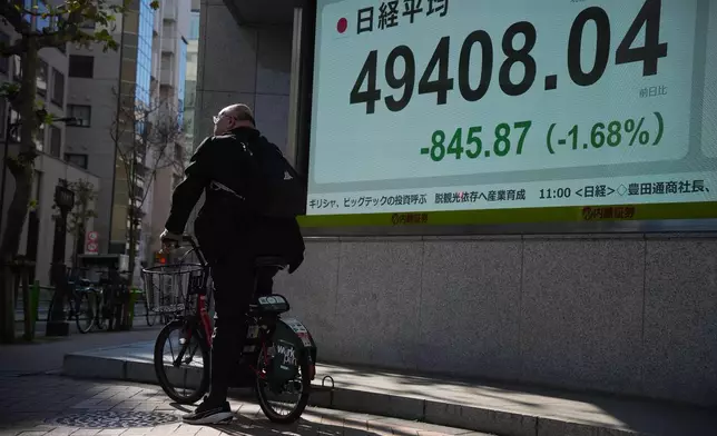 A person on a bicycle waits in front of an electronic stock board showing Japan's Nikkei index at a securities firm Monday, Dec. 1, 2025, in Tokyo. (AP Photo/Eugene Hoshiko)