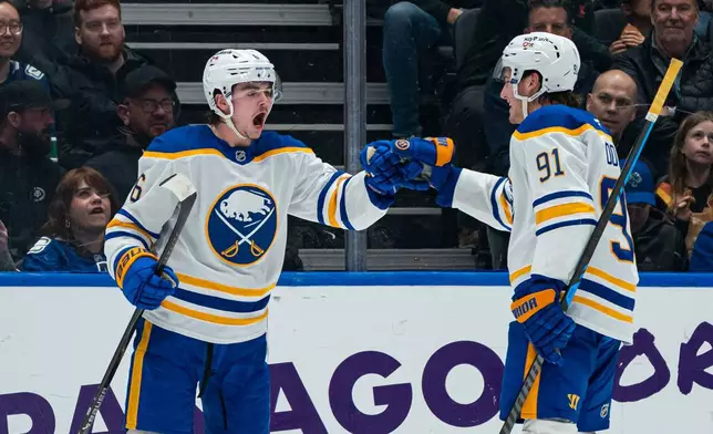 Buffalo Sabres' Zach Benson, left, celebrates with teammate Josh Doan after scoring a goal against the Vancouver Canucks during the second period of an NHL hockey game in Vancouver on Thursday, Dec. 11, 2025. (Rich Lam/The Canadian Press via AP)