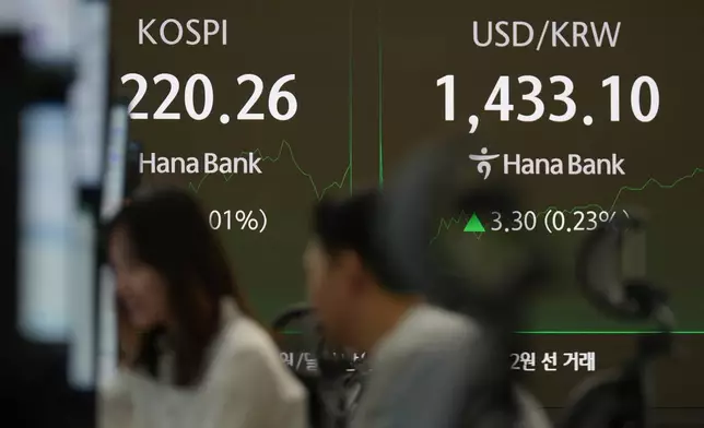 The screens showing the Korea Composite Stock Price Index (KOSPI), left, and the foreign exchange rate between U.S. dollar and South Korean won are seen at a dealing room of Hana Bank in Seoul, South Korea, Tuesday, Dec. 30, 2025. (AP Photo/Lee Jin-man)