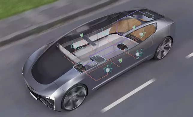 From virtual to real: AUMOVIO delivers all key elements for a standardized and scalable SDV architecture.