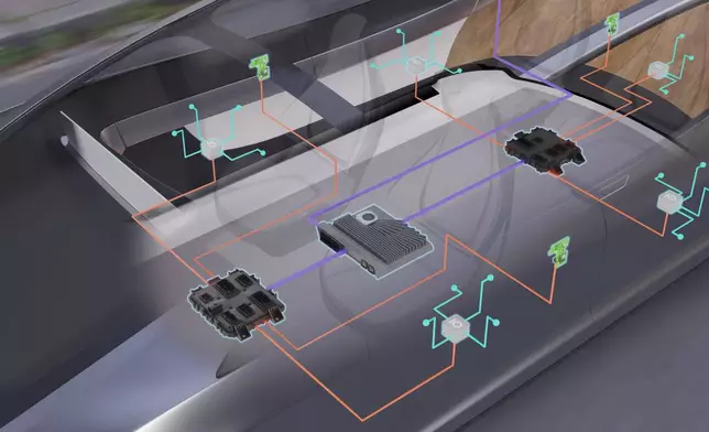 Detail view of AUMOVIO’s SDV architecture with High-Performance Computer, Zone Control Units, sensors and actuators, including input/output boxes and smart actuator ECUs.