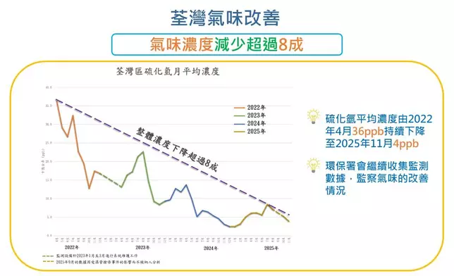 DEP and members from three District Councils conducted site inspection with significant improvement in nearshore water quality affirmed  Source: HKSAR Government Press Releases