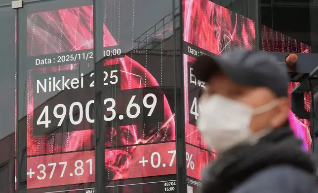 A person stands in front of an electronic stock board showing Japan's Nikkei index at a securities firm Tuesday, Nov. 25, 2025, in Tokyo. (AP Photo/Eugene Hoshiko)