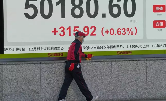 A staff cleans an electronic stock board showing Japan's Nikkei index at a securities firm Thursday, Dec. 4, 2025, in Tokyo. (AP Photo/Eugene Hoshiko)