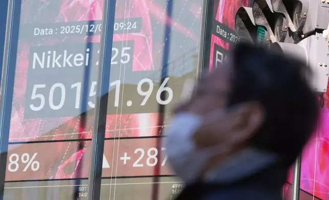 A person walks in front of an electronic stock board showing Japan's Nikkei index at a securities firm Thursday, Dec. 4, 2025, in Tokyo. (AP Photo/Eugene Hoshiko)