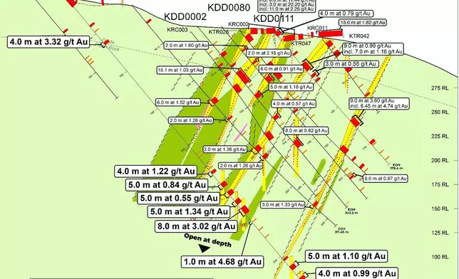 Figure 2: Jagger Zone Simplified Cross Section – JZ550