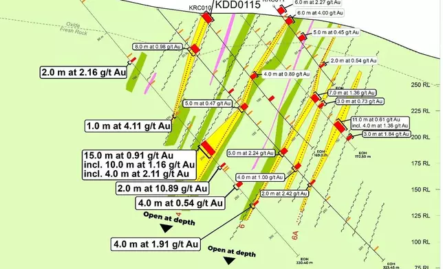 Figure 3: Jagger Zone Simplified Cross Section – JZ500