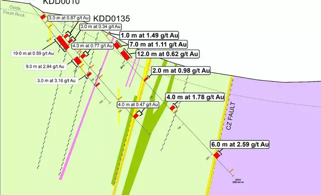 Figure 5: Road Cut Zone Simplified Cross Section – RCZ300