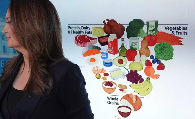 Agriculture Secretary Brooke Rollins stands by an image of a food pyramid during a briefing at the White House, Wednesday, Jan. 7, 2026, in Washington. (AP Photo/Jacquelyn Martin)
