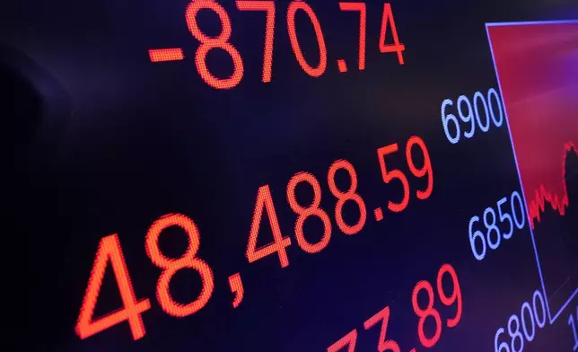 A screen above the trading floor of the New York Stock Exchange displays the closing number for the Dow Jones industrial average, Tuesday, Jan. 20, 2026. (AP Photo/Richard Drew)