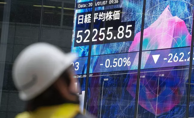 A person stands in front of an electronic stock board showing Japan's Nikkei index at a securities firm Wednesday, Jan. 7, 2026, in Tokyo. (AP Photo/Eugene Hoshiko)