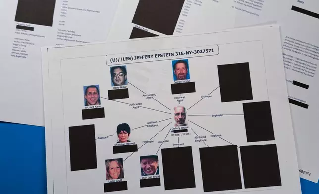 A document included in the U.S. Department of Justice release of the Jeffrey Epstein files is photographed Friday, Jan. 30, 2026, that illustrates several people who handled Epstein's financial affairs or who were close to him (AP Photo/Jon Elswick)