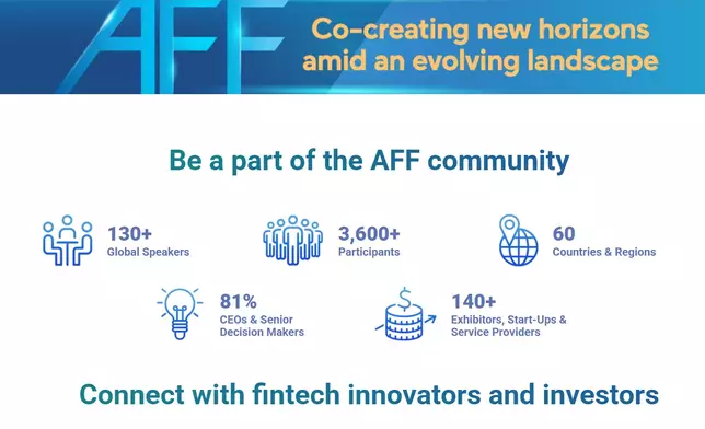 Photo source: asianfinancialforum.com