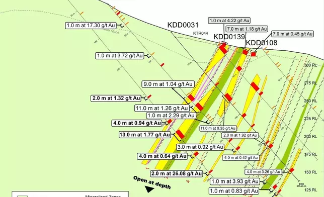 Figure 4: Jagger Zone Simplified Cross Section – JZ750