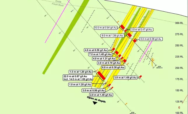 Figure 5: Jagger Zone Simplified Cross Section – JZ900