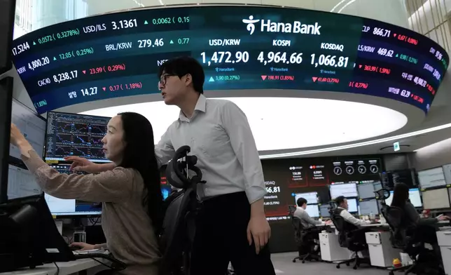 Currency traders watch monitors near a screen showing the Korea Composite Stock Price Index (KOSPI), top center, and the foreign exchange rate between U.S. dollar and South Korean won, top center left, at the foreign exchange dealing room of the Hana Bank headquarters in Seoul, South Korea, Friday, Feb. 6, 2026. (AP Photo/Ahn Young-joon)