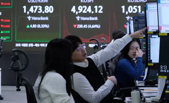 Currency traders work near a screen showing the Korea Composite Stock Price Index (KOSPI), top center, and the foreign exchange rate between U.S. dollar and South Korean won, top left, at the foreign exchange dealing room of the Hana Bank headquarters in Seoul, South Korea, Friday, Feb. 6, 2026. (AP Photo/Ahn Young-joon)