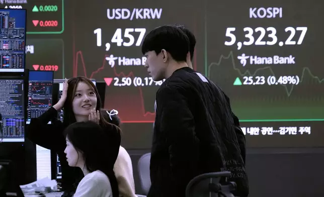 Currency traders work near a screen showing the Korea Composite Stock Price Index (KOSPI), top right, and the foreign exchange rate between U.S. dollar and South Korean won at the foreign exchange dealing room of the Hana Bank headquarters in Seoul, South Korea, Tuesday, Feb. 10, 2026. (AP Photo/Ahn Young-joon)