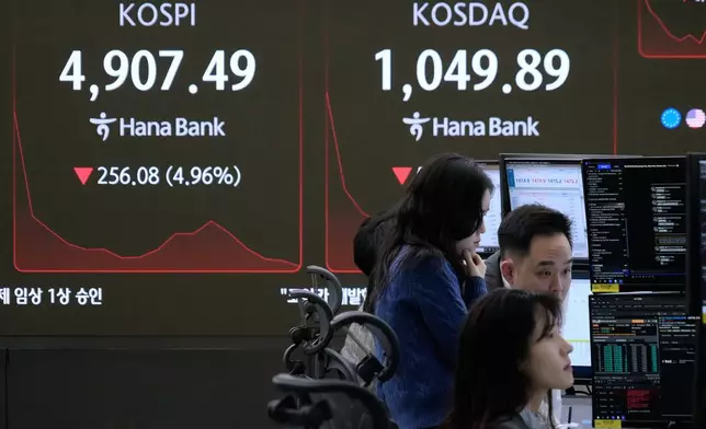 Currency traders watch monitors near a screen showing the Korea Composite Stock Price Index (KOSPI), left, at the foreign exchange dealing room of the Hana Bank headquarters in Seoul, South Korea, Friday, Feb. 6, 2026. (AP Photo/Ahn Young-joon)