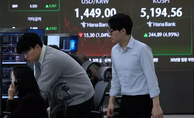 Currency traders watch monitors near a screen showing the Korea Composite Stock Price Index (KOSPI), right, and the foreign exchange rate between U.S. dollar and South Korean won at the foreign exchange dealing room of the Hana Bank headquarters in Seoul, South Korea, Tuesday, Feb. 3, 2026. (AP Photo/Ahn Young-joon)