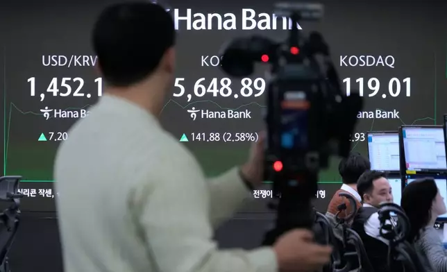 A TV camera man stands near a screen showing the Korea Composite Stock Price Index (KOSPI), center, and the foreign exchange rate between U.S. dollar and South Korean won, left, at the foreign exchange dealing room of the Hana Bank headquarters, in Seoul, South Korea, Thursday, Feb. 19, 2026. (AP Photo/Ahn Young-joon)