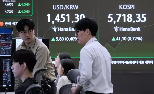 Currency traders work near a screen showing the Korea Composite Stock Price Index (KOSPI), right, and the foreign exchange rate between U.S. dollar and South Korean won at the foreign exchange dealing room of the Hana Bank headquarters in Seoul, South Korea, Friday, Feb. 20, 2026. (AP Photo/Ahn Young-joon)