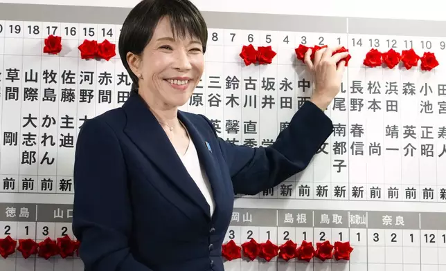 Sanae Takaichi, Japan's prime minister and president of the ruling Liberal Democratic Party (LDP), puts pins marking the names of candidates who won lower house elections at the LDP headquarters Sunday, Feb. 8, 2026 in Tokyo. (Keisuke Hosojima/Kyodo News via AP)