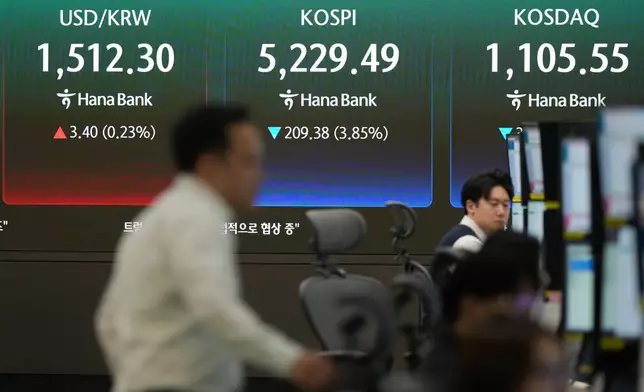 A dealer walks near the screens showing the Korea Composite Stock Price Index (KOSPI), the foreign exchange rate between U.S. dollar and South Korean won and the Korean Securities Dealers Automated Quotations (KOSDAQ) at a dealing room of Hana Bank in Seoul, South Korea, Monday, March 30, 2026. (AP Photo/Lee Jin-man)