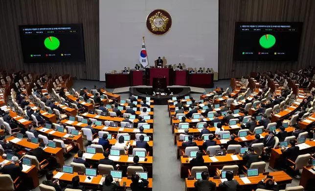 The National Assembly passes a law to implement hundreds of billions of dollars in U.S. investments at the National Assembly in Seoul, South Korea, Thursday, March 12 2026. (AP Photo/Ahn Young-joon)