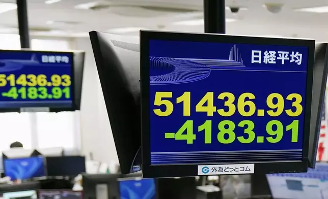 Electronic stock boards show Japan's Nikkei index at a foreign exchange brokerage firm Monday, March 9, 2026, in Tokyo.(Kyodo News via AP)