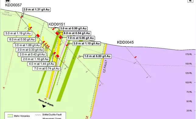 Figure 2: Road Cut Zone Simplified Cross Section – RCZ250