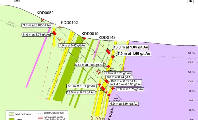 Figure 3: Road Cut Zone Simplified Cross Section – RCZ550