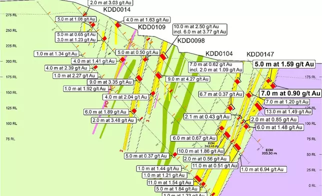 Figure 4: Road Cut Zone Simplified Cross Section – RCZ600