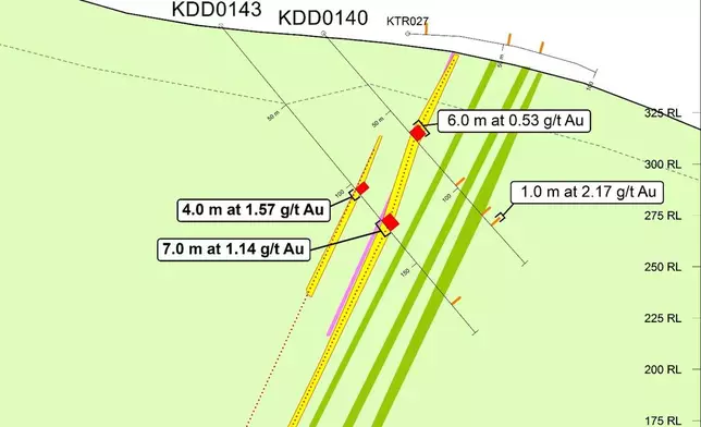 Figure 8: Jagger Zone Simplified Cross Section – JZ950