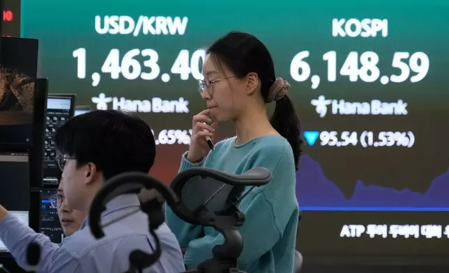 Currency traders watch monitors near a screen showing the Korea Composite Stock Price Index (KOSPI), right, and the foreign exchange rate between U.S. dollar and South Korean won at the foreign exchange dealing room of the Hana Bank headquarters in Seoul, South Korea, Tuesday, March 3, 2026. (AP Photo/Ahn Young-joon)