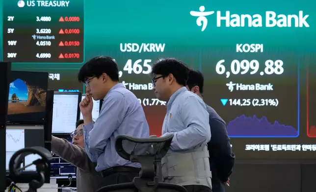 Currency traders watch monitors near a screen showing the Korea Composite Stock Price Index (KOSPI), right, and the foreign exchange rate between U.S. dollar and South Korean won at the foreign exchange dealing room of the Hana Bank headquarters in Seoul, South Korea, Tuesday, March 3, 2026. (AP Photo/Ahn Young-joon)